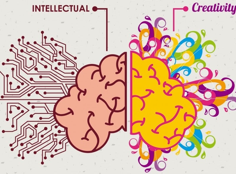 Creativity as Habit